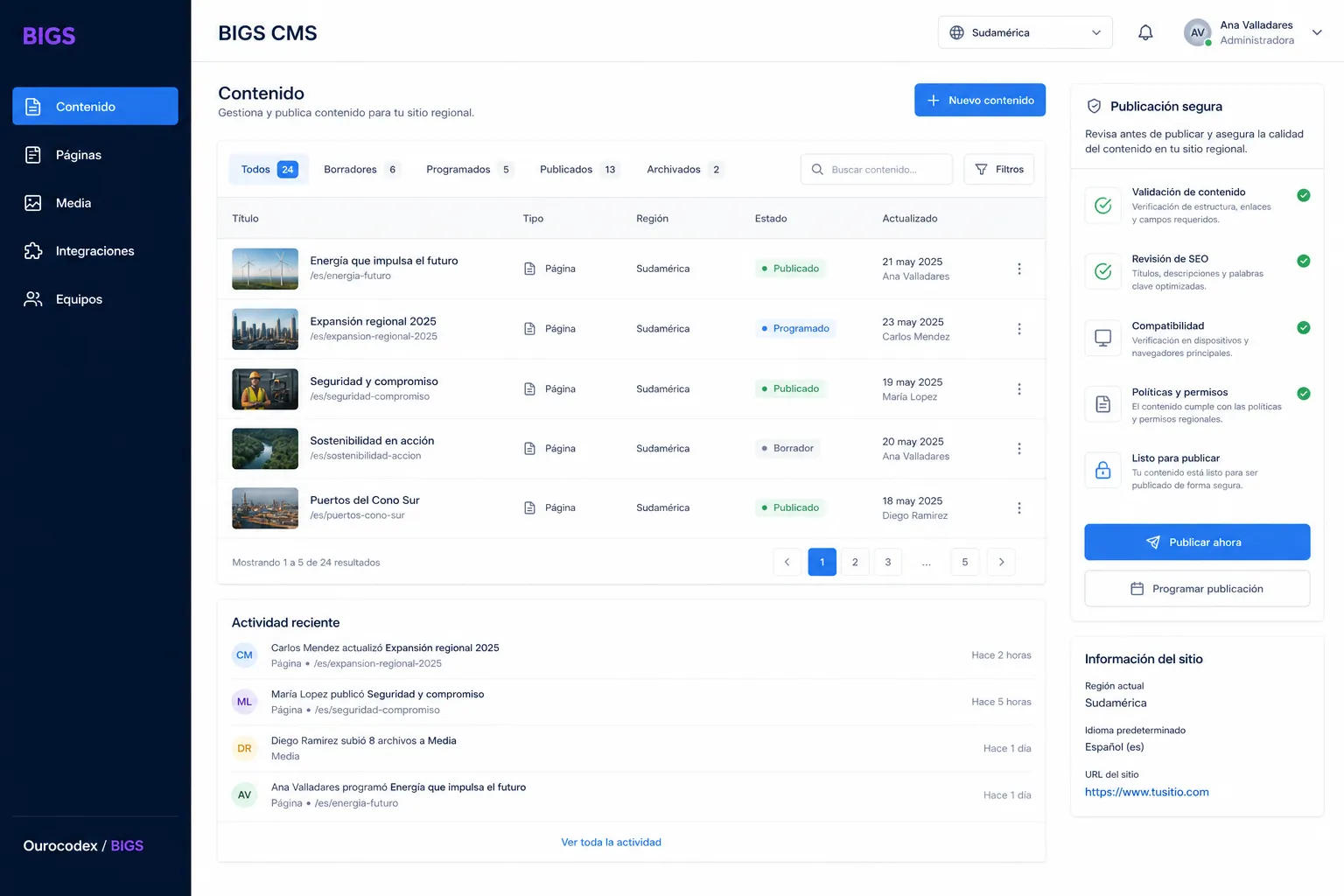 Dashboard de BIGS CMS con contenidos regionales, media, equipos y publicación segura para Sudamérica.