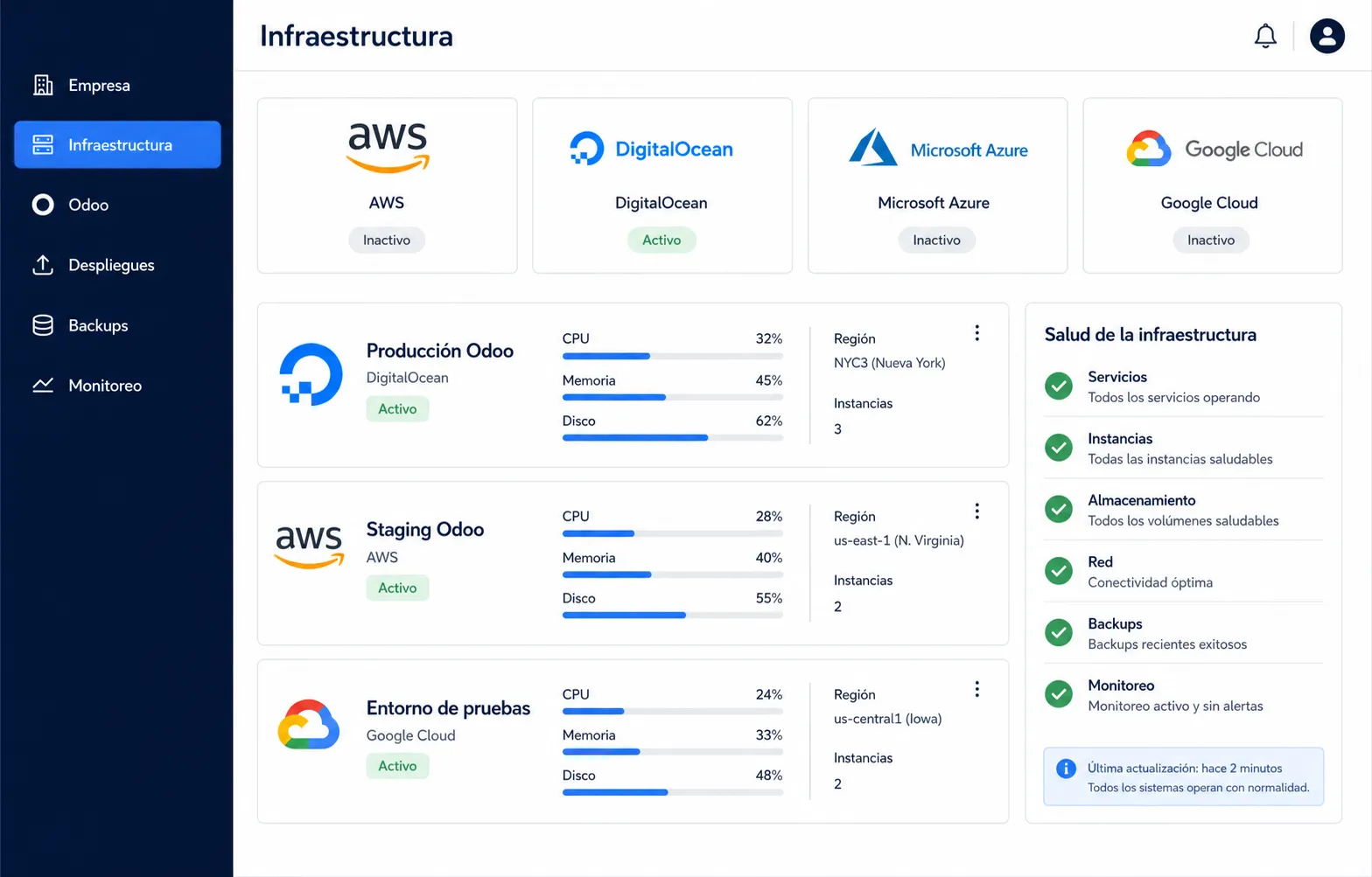 Panel de infraestructura de Ourocodex con cuentas AWS, DigitalOcean, Microsoft Azure y Google Cloud, además de entornos Odoo.